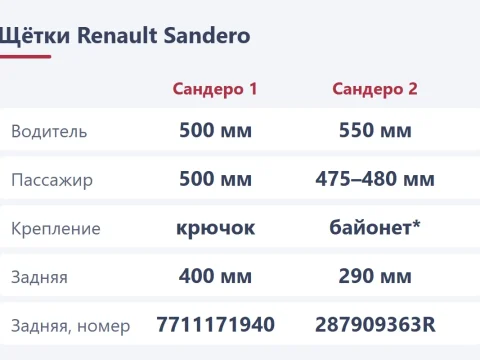 Дворники на Renault Sandero и Stepway: размеры, крепление и замена