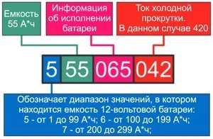 Схема