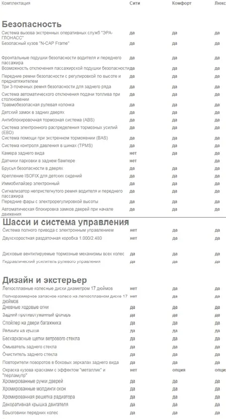 Таблица