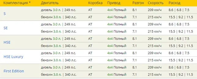 Таблица