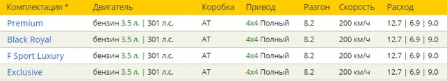 Таблица