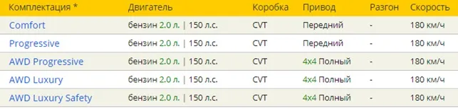 Таблица