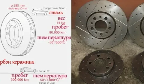 Перфорация тормозных дисков