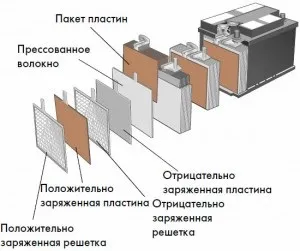Конструктивная особенность