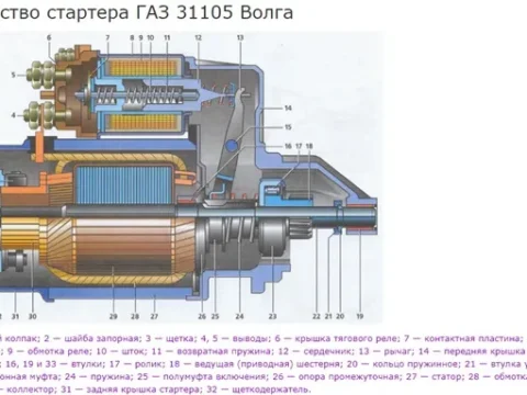 Стартер ГАЗ 3110