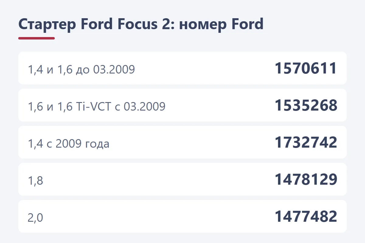 Стартер Ford Focus 2: номера Ford по мотору и году выпуска