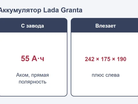 Аккумулятор Lada Granta: какой поставить, полярность и замена