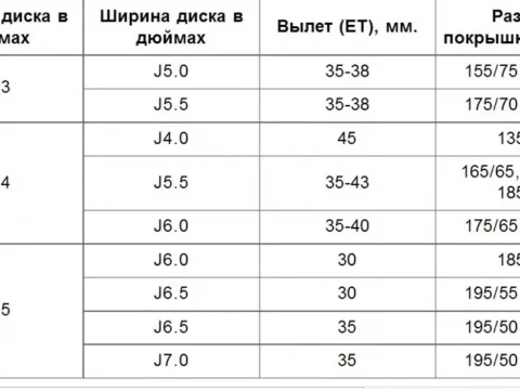 Шины для ВАЗ 2107