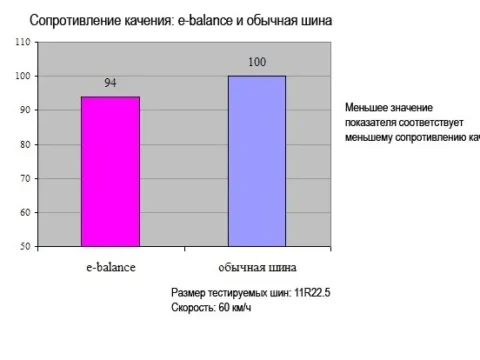 Шины Toyo