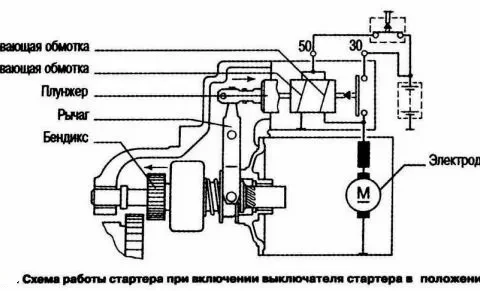 Стартер ЗИЛ 130