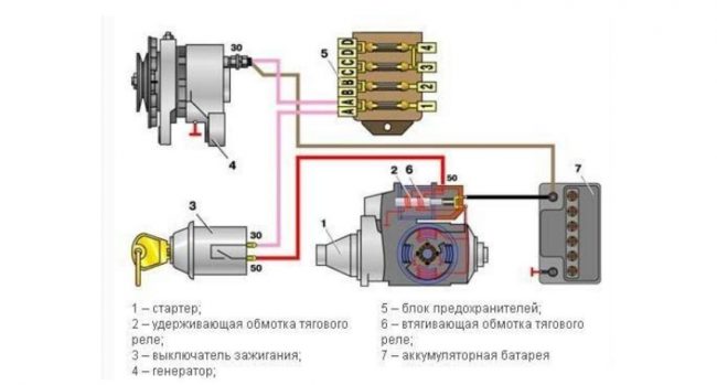 Как в «Калине-2» подобраться к стартёру двигателя