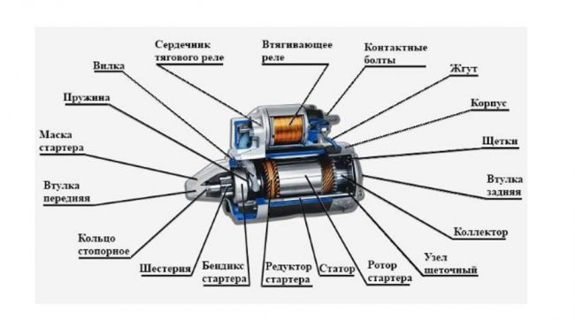 Как в «Калине-2» подобраться к стартёру двигателя
