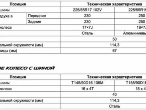 Шины на Mazda CX 5
