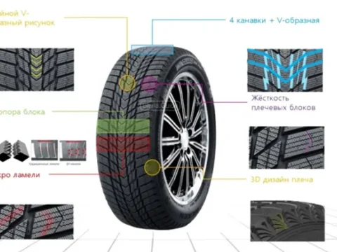 Шины Nexen Winguard Ice Plus