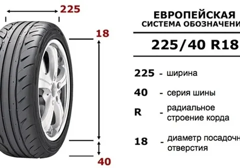 Профиль шины