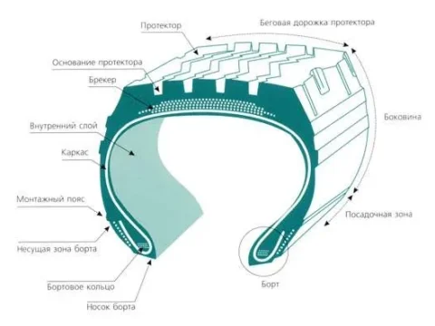 Шины на липучках