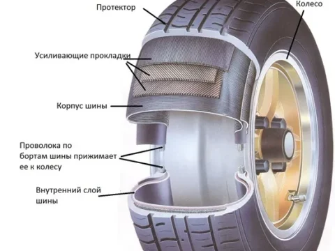 Бескамерные шины
