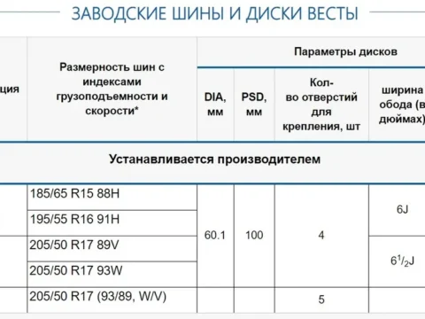 Диски Лада Веста