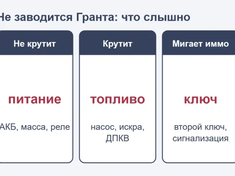 Не заводится Лада Гранта: что проверить по шагам