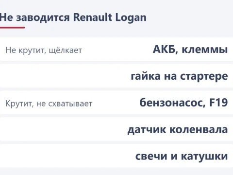 Не заводится Renault Logan: что проверить по порядку