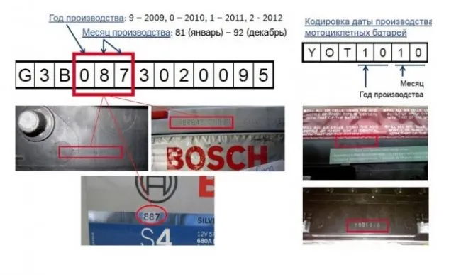 Сроки службы