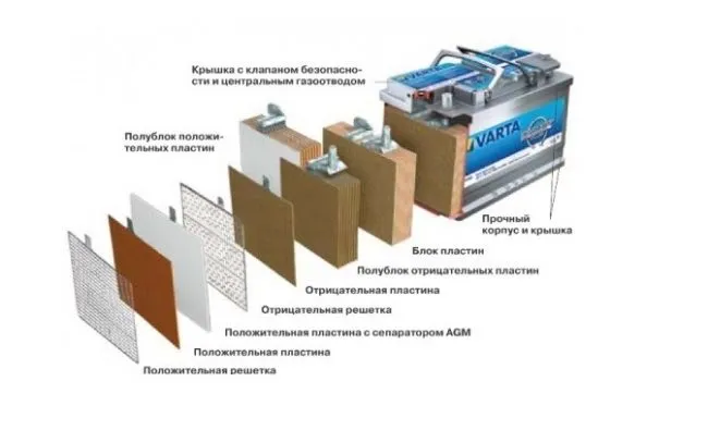 с легированными пластинами
