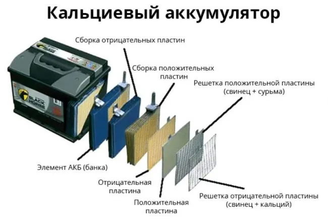 кальциевые аккумуляторы