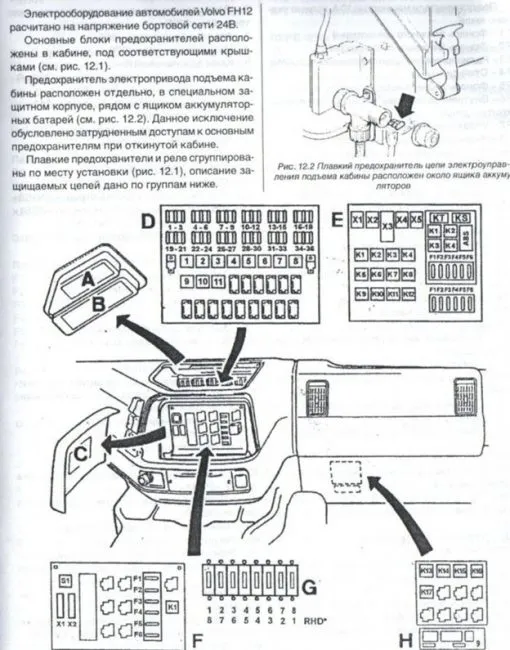 Предохранители Scania 4