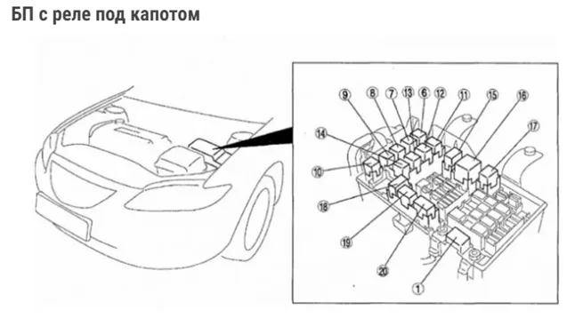 Авто