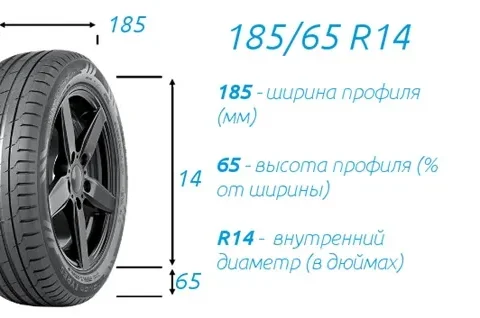 Шины 185 65 R14