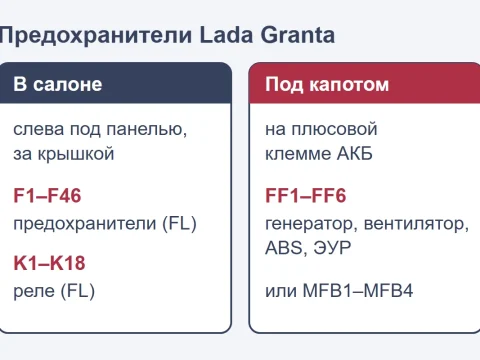 Предохранители Лада Гранта: где блоки, схема и что за что отвечает