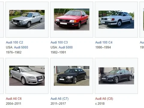 Предохранители Audi А6