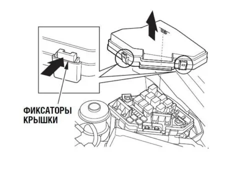 Предохранители Honda Civic 4D