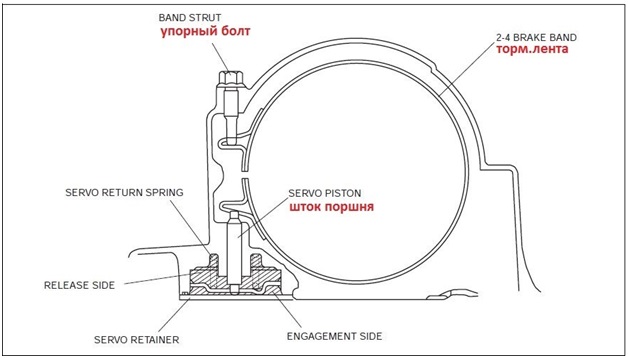 Конструкция блокировки тормозного барабана