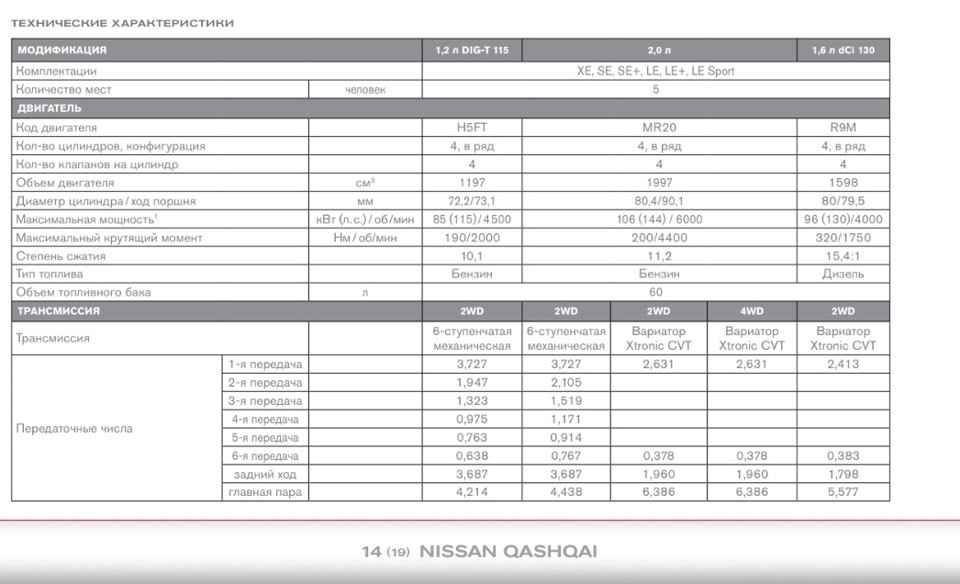 Ниссан х трейл сколько масла в двигатель. Nissan Qashqai j10e двигатели. ТТХ Ниссан Кашкай 2.0. Мощность двигателя Ниссан Кашкай 2.0. Ниссан Кашкай 2013 1.6 вариатор поролон.