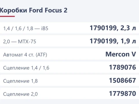 АКПП и МКПП Ford Focus 2: какая коробка стоит и что для неё купить