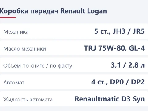 КПП Renault Logan: какая коробка, масло и его замена
