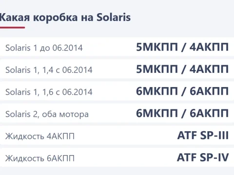 АКПП и МКПП Hyundai Solaris: какая коробка стоит и что для неё купить