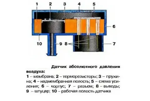 Датчик абсолютного давления
