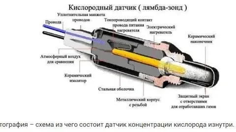 Датчик кислорода Daewoo Nexia