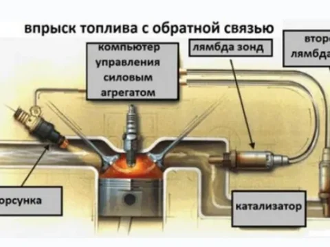 Датчик кислорода на Ford Focus 3