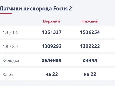 Датчик кислорода на Ford Focus 2: какой купить по мотору и как поменять