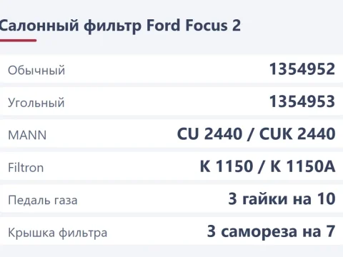 Салонный фильтр Ford Focus 2: какой купить и как поменять через педаль газа