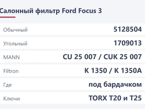 Замена салонного фильтра Ford Focus 3: номер, размер и порядок работ