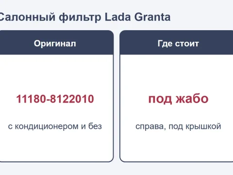 Салонный фильтр Lada Granta: где находится и как поменять (с кондиционером и без)