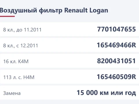 Воздушный фильтр Renault Logan: номер по мотору и году, замена