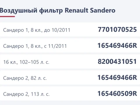Воздушный фильтр Renault Sandero: круглый или панель, номера по мотору