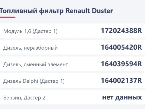 Топливный фильтр Renault Duster: где стоит у бензина и дизеля, номера и замена