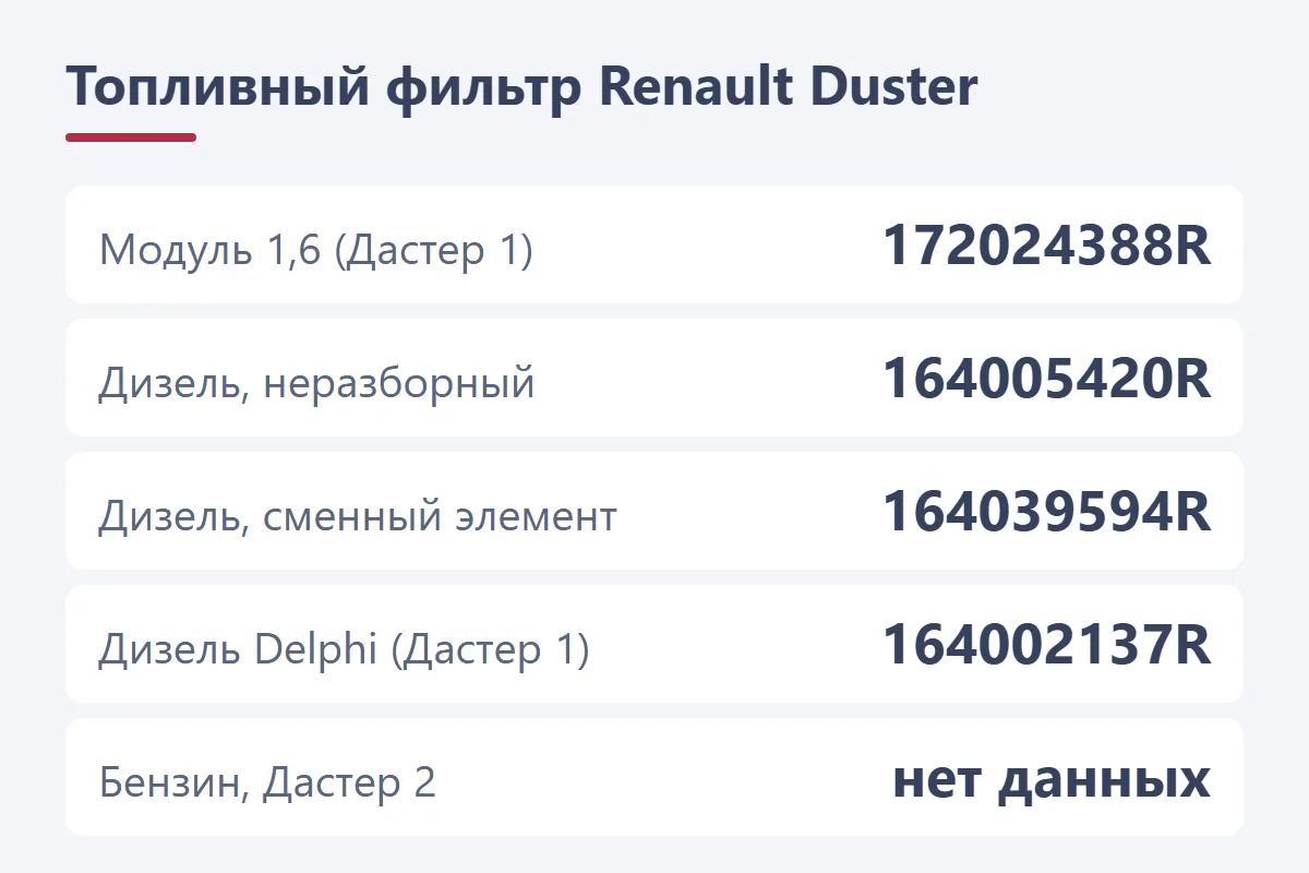 Топливный фильтр Renault Duster: модуль бензонасоса 172024388R, дизельные фильтры 164005420R, 164039594R и 164002137R