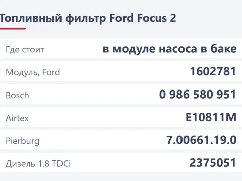 Топливный фильтр Ford Focus 2: где стоит и что покупать